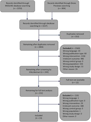 Brain More Resistant to Energy Restriction Than Body: A Systematic Review